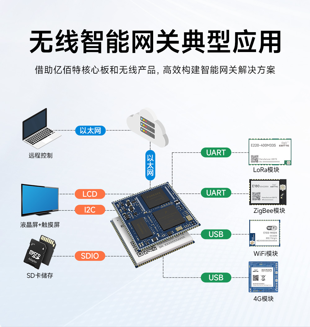 ECK20-6Y28A2MN5M-I 散熱設計