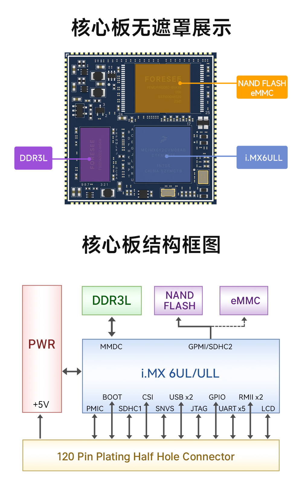 ECK20-6Y28A2MN5M-I 頂部元件