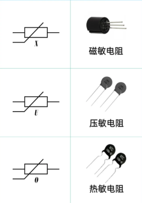 7 敏感類電阻