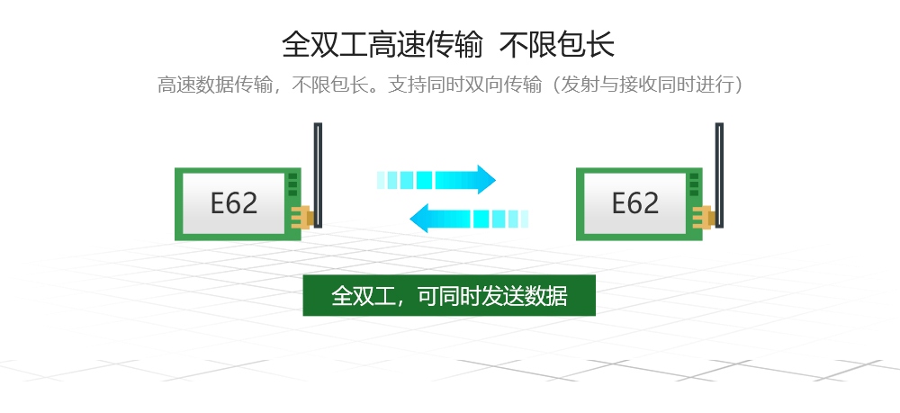 E62-433T20S 高速全雙工無線模塊   (2)