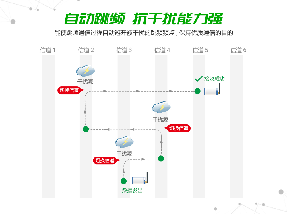 E62-433T20S 高速全雙工無線模塊   (4)