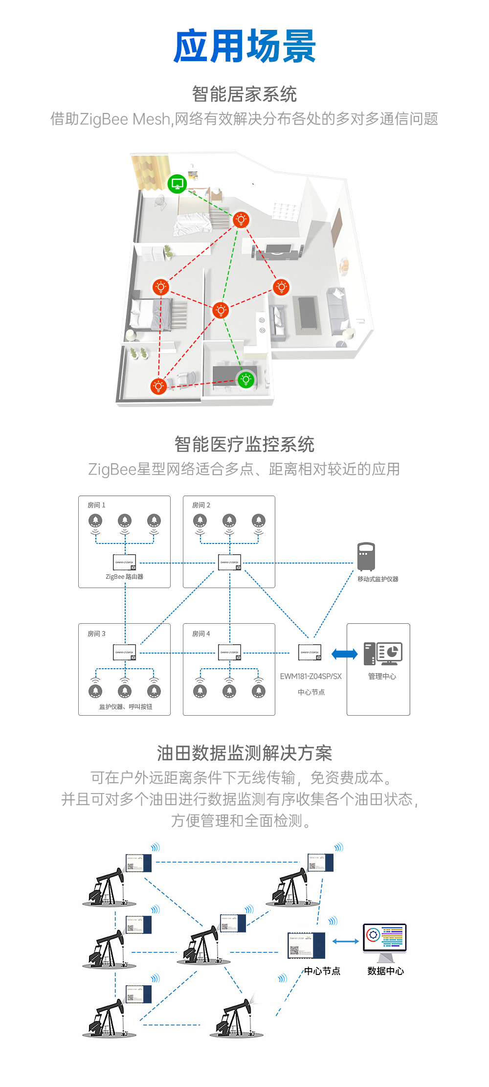 EWM181-Z12SP(E) 簡(jiǎn)單易用型zigbee3.0無(wú)線模塊 (10)
