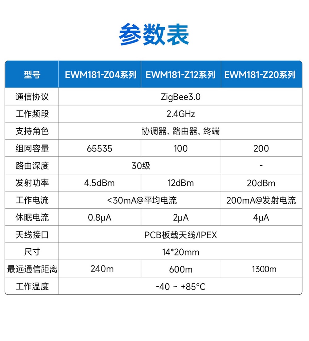 EWM181系列簡(jiǎn)單易用型zigbee模塊