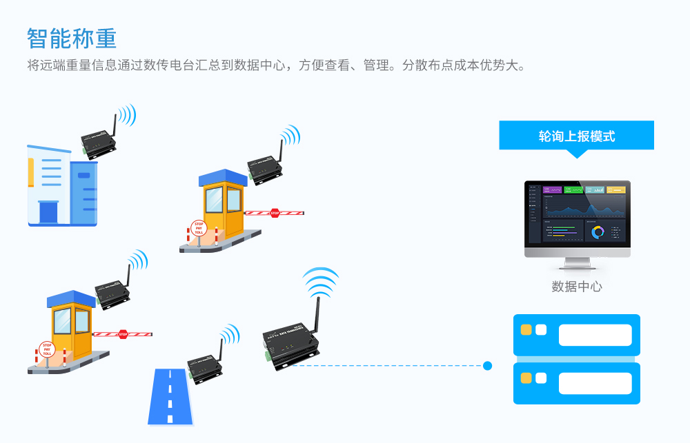 DTU應(yīng)用圖_05