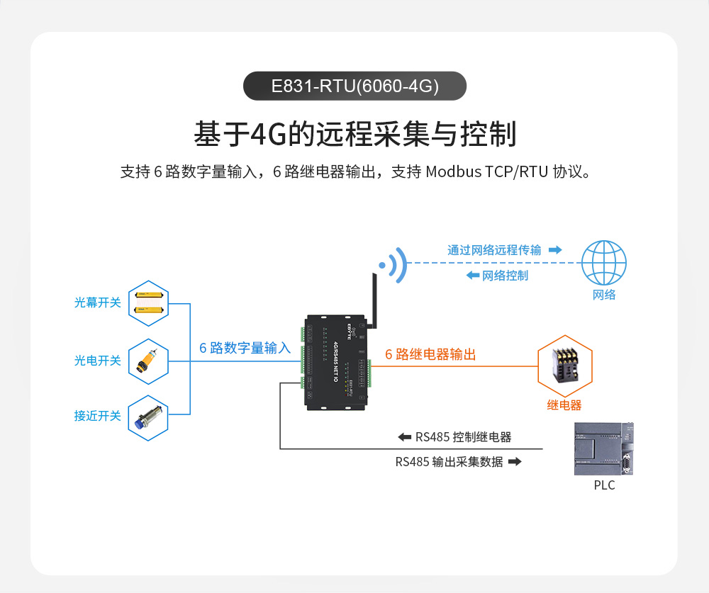 4G1000