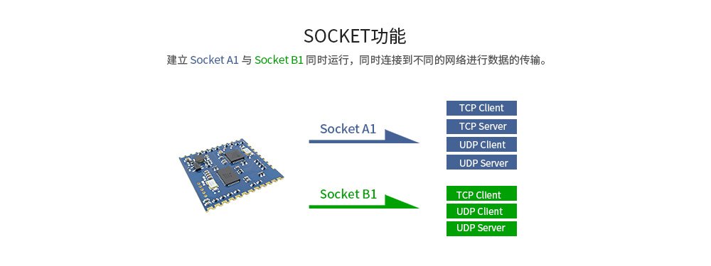 Socket特點