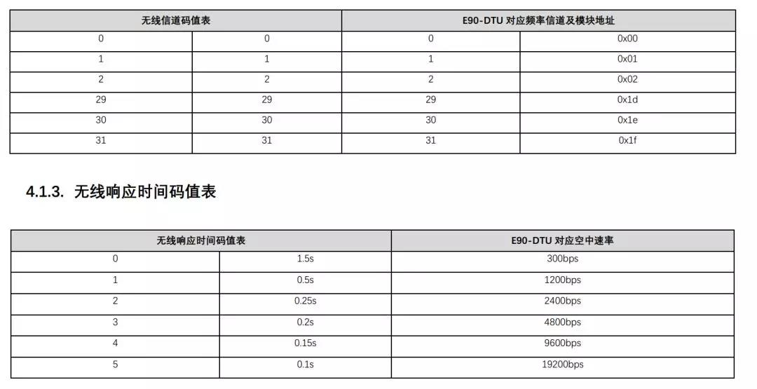 無線響應(yīng)時間碼值表