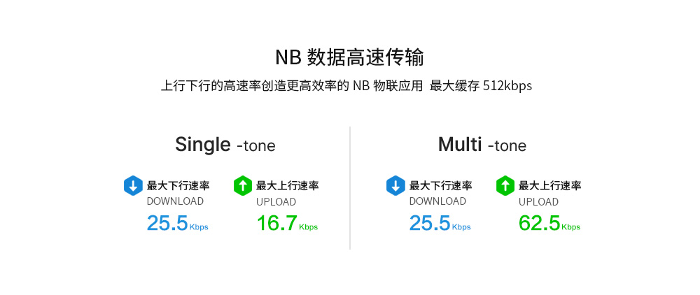 NB-iot模塊