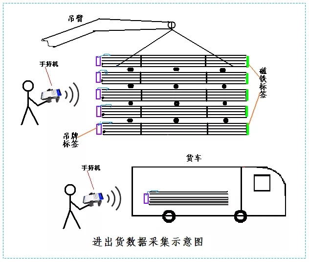 數(shù)據(jù)采集示意圖