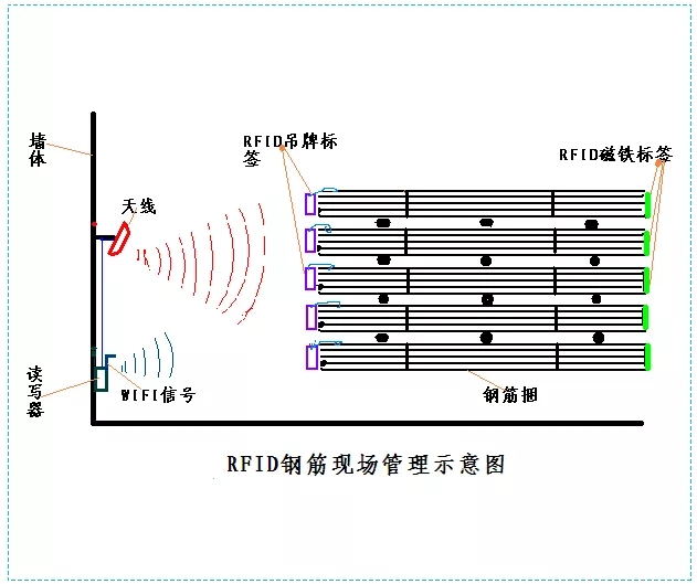 現(xiàn)場管理示意圖