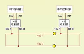 RS485總線是什么？rs485接口標準是什么？