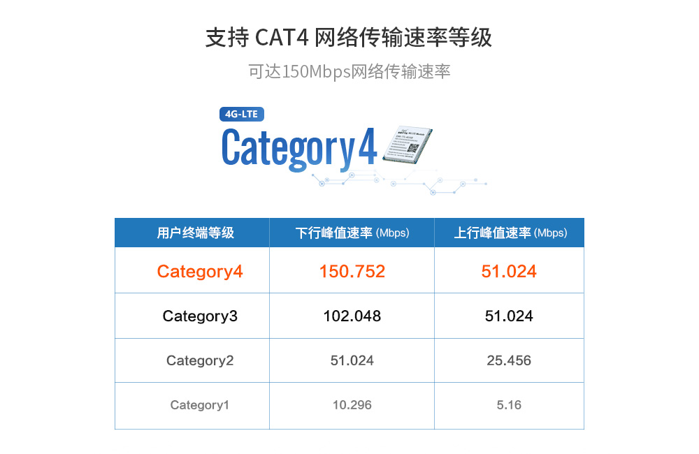 4G透傳模塊3