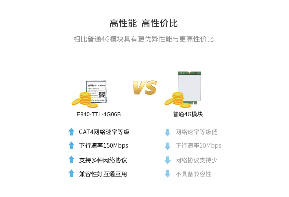 4G透傳模塊