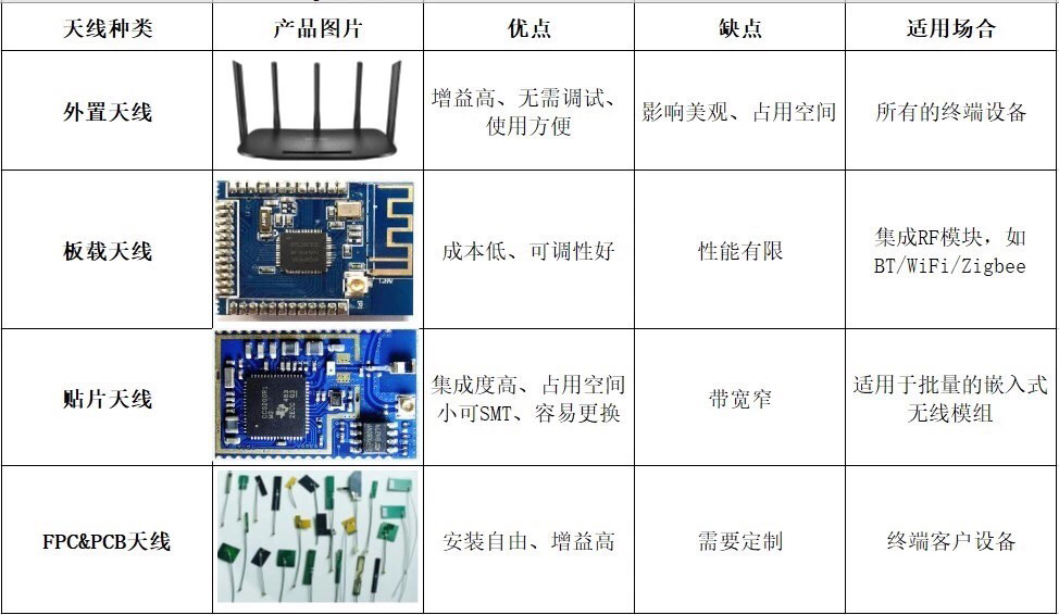 天線效果不好？快來看看是不是這幾個地方出了問題！