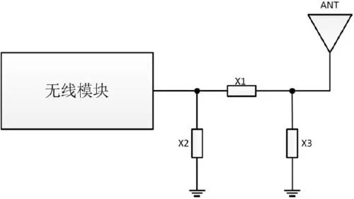 天線效果不好？快來看看是不是這幾個地方出了問題！