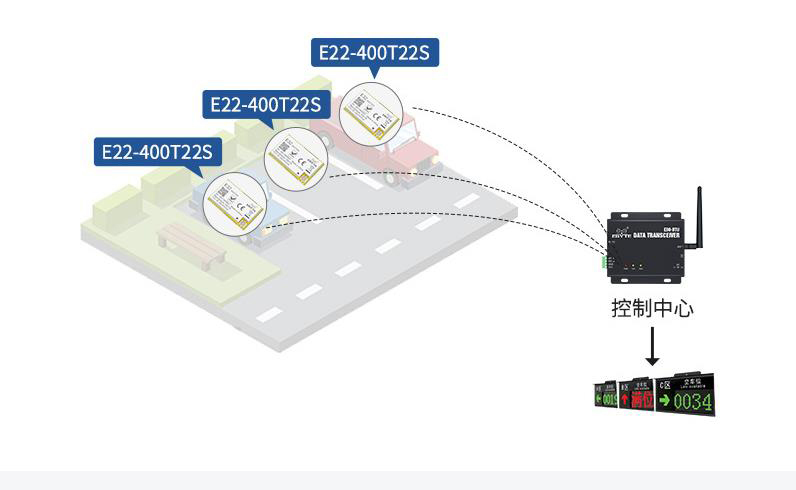 智能停車案例圖