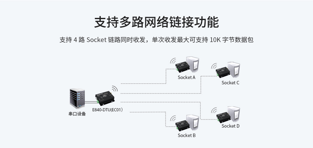 CH-E840-DTU(EC01）_11