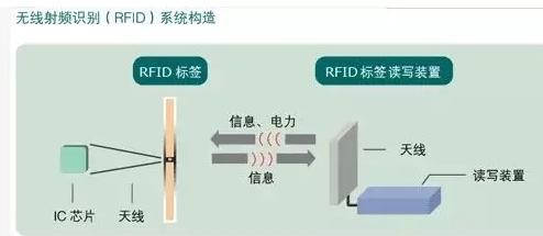 無(wú)線射頻系統(tǒng)的結(jié)構(gòu)