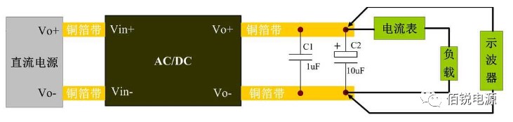 10 平行測試法