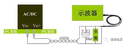 11 雙絞線測試法