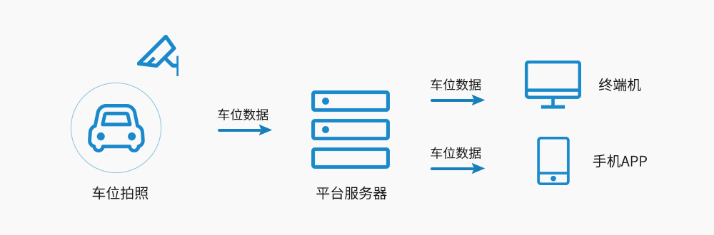 智能停車系統(tǒng)方案原理