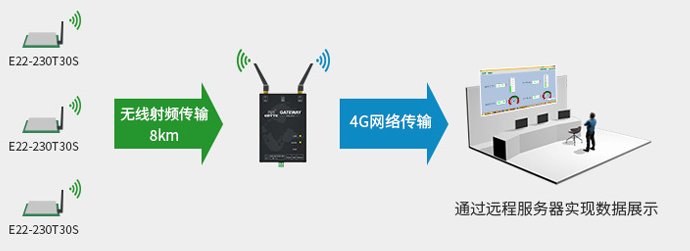 智能畜牧解決方案