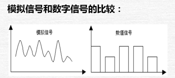 模擬量與數(shù)字量