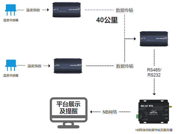 森林防火系統(tǒng)示意圖