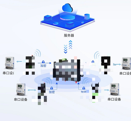 串口設備通過LoRa傳輸匯總，統(tǒng)一上報