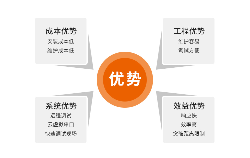 云虛擬串口1000_06