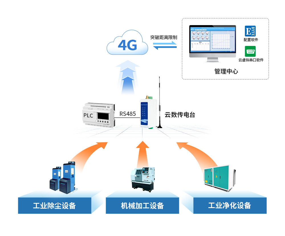 云虛擬串口1000_03