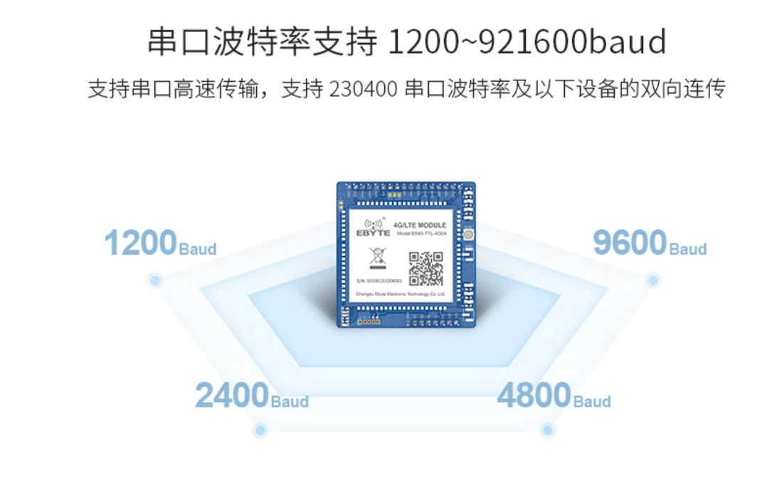 4GGPS模塊