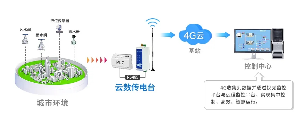 城市內(nèi)澇解決方案.webp