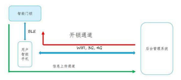 云智能遙控開關