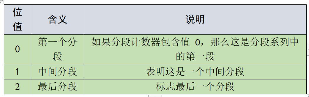 can總線(xiàn)分段類(lèi)型