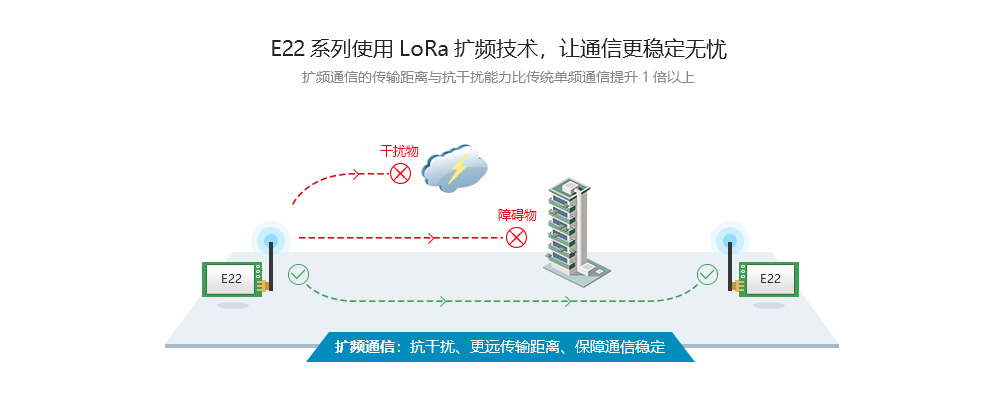 lora無(wú)線串口模塊擴(kuò)頻技術(shù)5