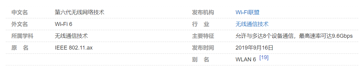 WiFi6第六代無(wú)線網(wǎng)絡(luò)技術(shù)