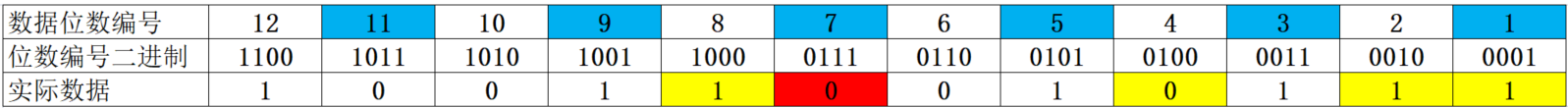 FEC前向糾錯檢錯1