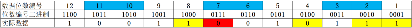 FEC前向糾錯檢錯2