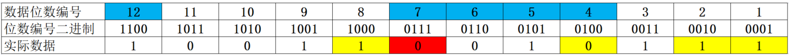 FEC前向糾錯檢錯3