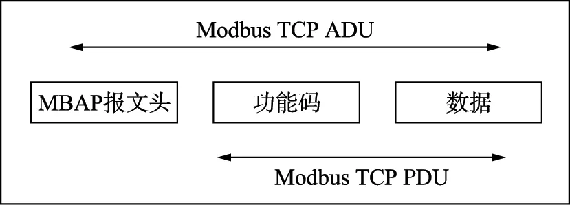 DTU數(shù)據(jù)傳輸單元