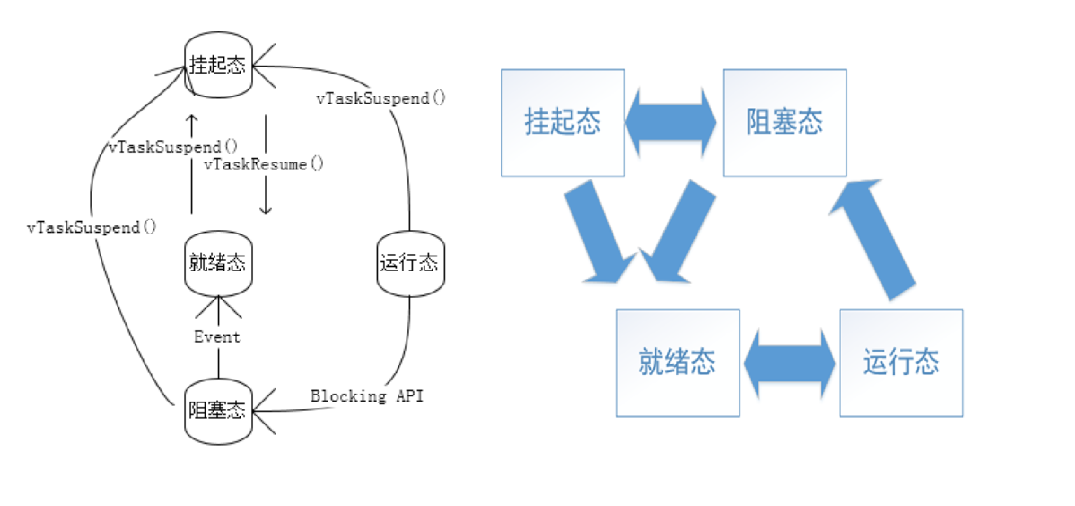 FreeRtos系統(tǒng)