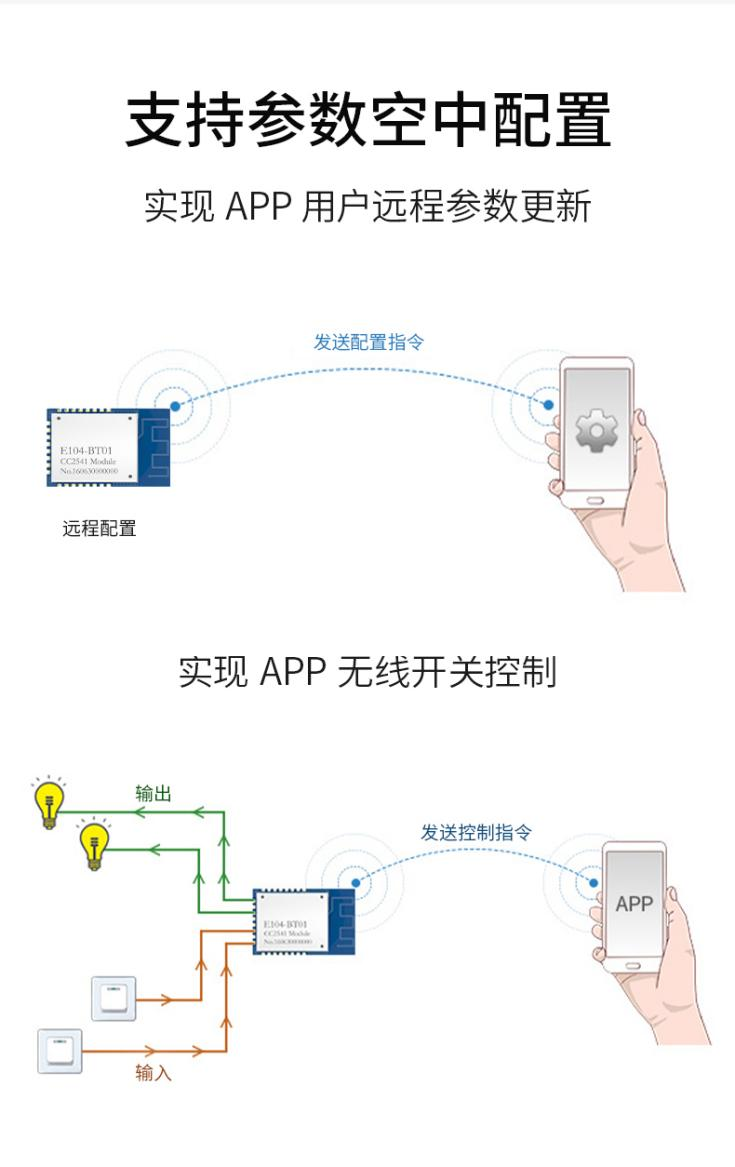 E104藍(lán)牙模塊遠(yuǎn)程控制