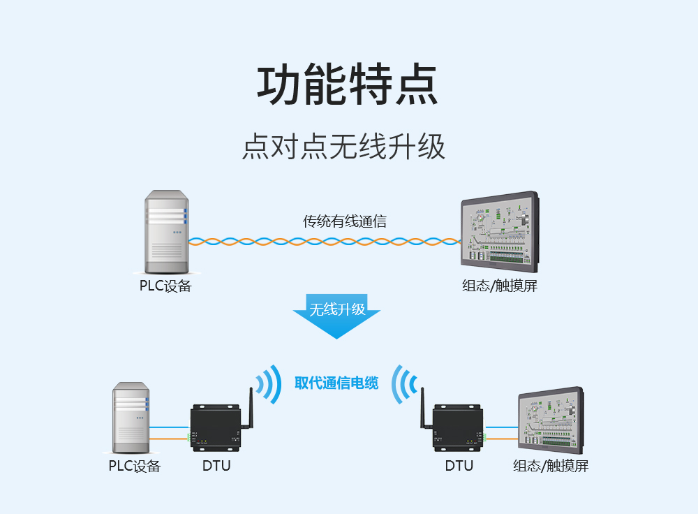 E32-DTU(433L20)-V8(官網(wǎng)）_05