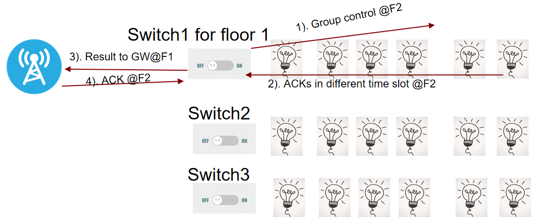 LoRa Basics物聯(lián)網高效應用方案