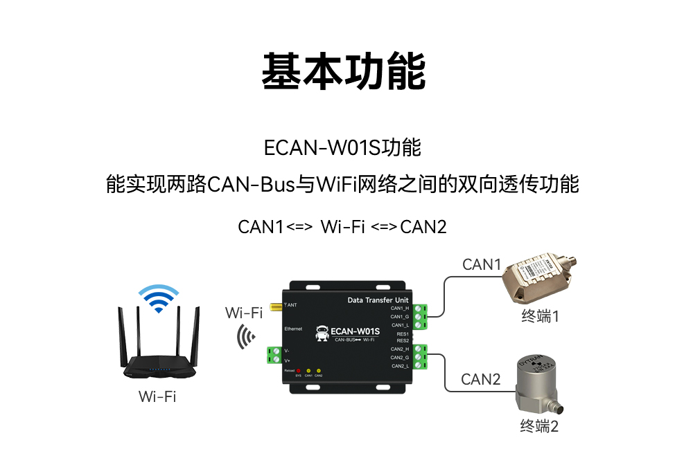 CAN轉(zhuǎn)WiFi協(xié)議轉(zhuǎn)換器 (2)