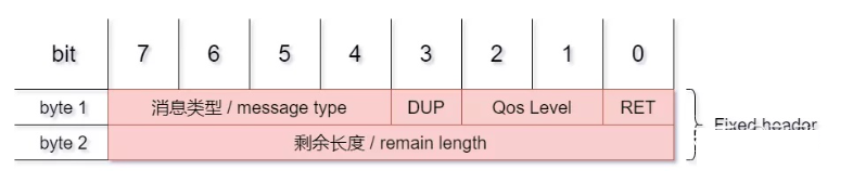 MQTT協(xié)議數(shù)據(jù)接收2