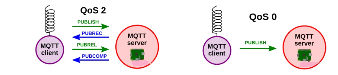 MQTT協(xié)議底層協(xié)議