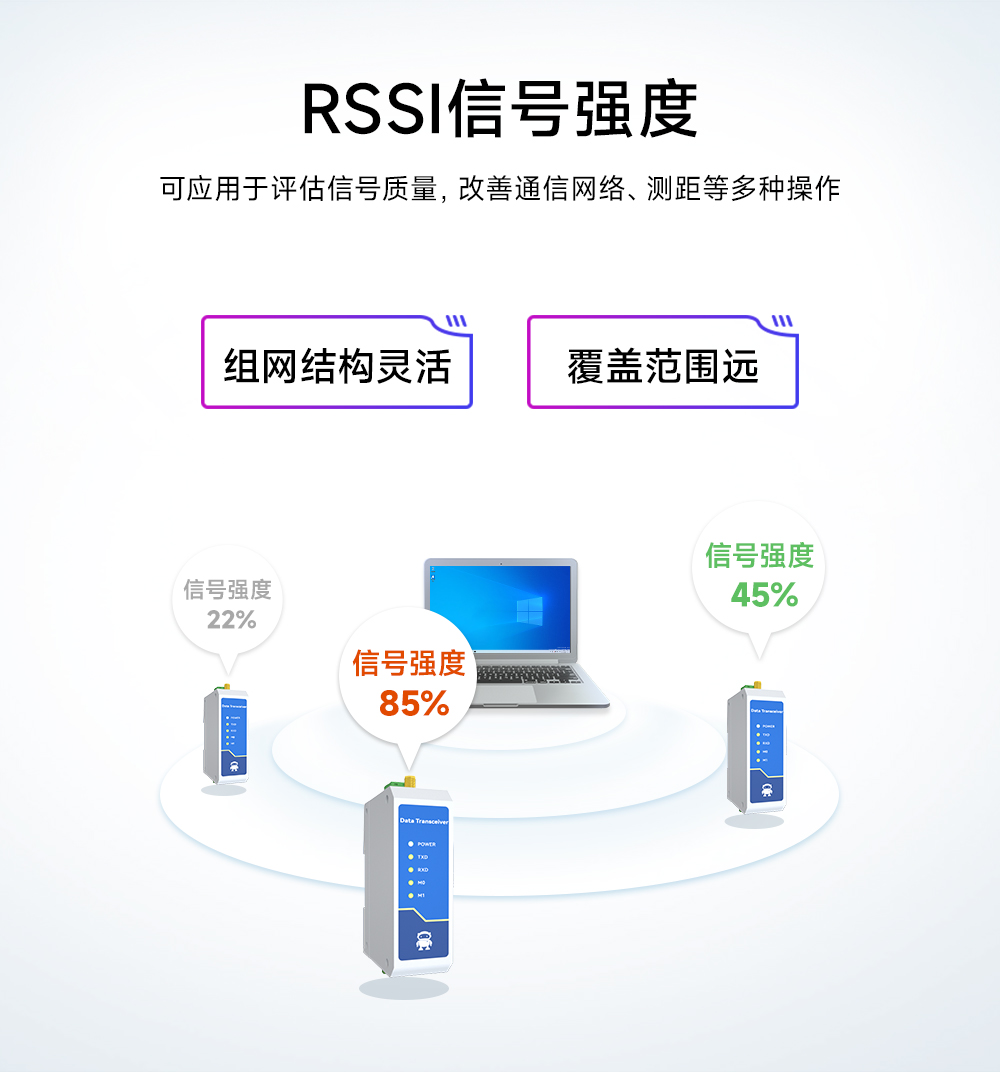 E95-DTU(433C20-485)-2.0數(shù)傳電臺RSSI信號強度