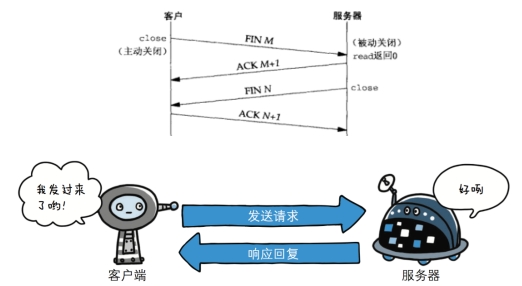 HTTP客戶端訪問